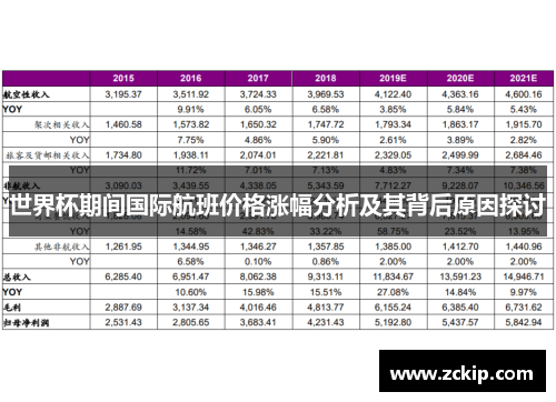 世界杯期间国际航班价格涨幅分析及其背后原因探讨