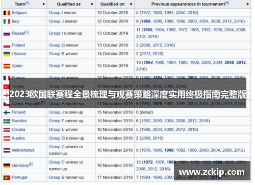 2023欧国联赛程全景梳理与观赛策略深度实用终极指南完整版 2023欧国联赛程全景梳理与观赛策略深度实用终极指南完整版