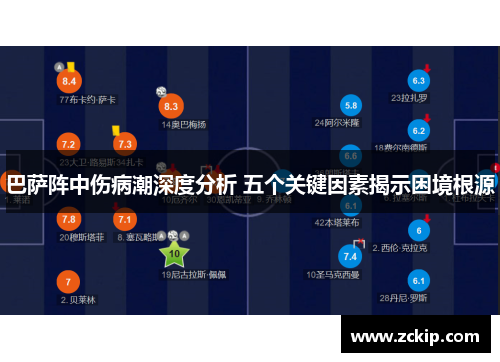 巴萨阵中伤病潮深度分析 五个关键因素揭示困境根源